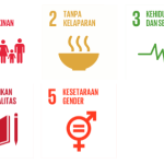 SDGs Target 1-5 (Pilar Pembangunan Sosial)