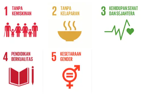 SDGs Target 1-5 (Pilar Pembangunan Sosial)