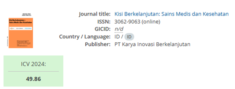 Kisi Berkelanjutan Got It's ICV 2024